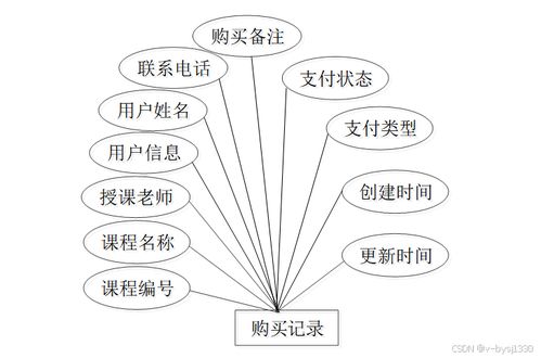 Node.js精品課程網(wǎng)站 計(jì)算機(jī)畢業(yè)設(shè)計(jì)源碼27724解析